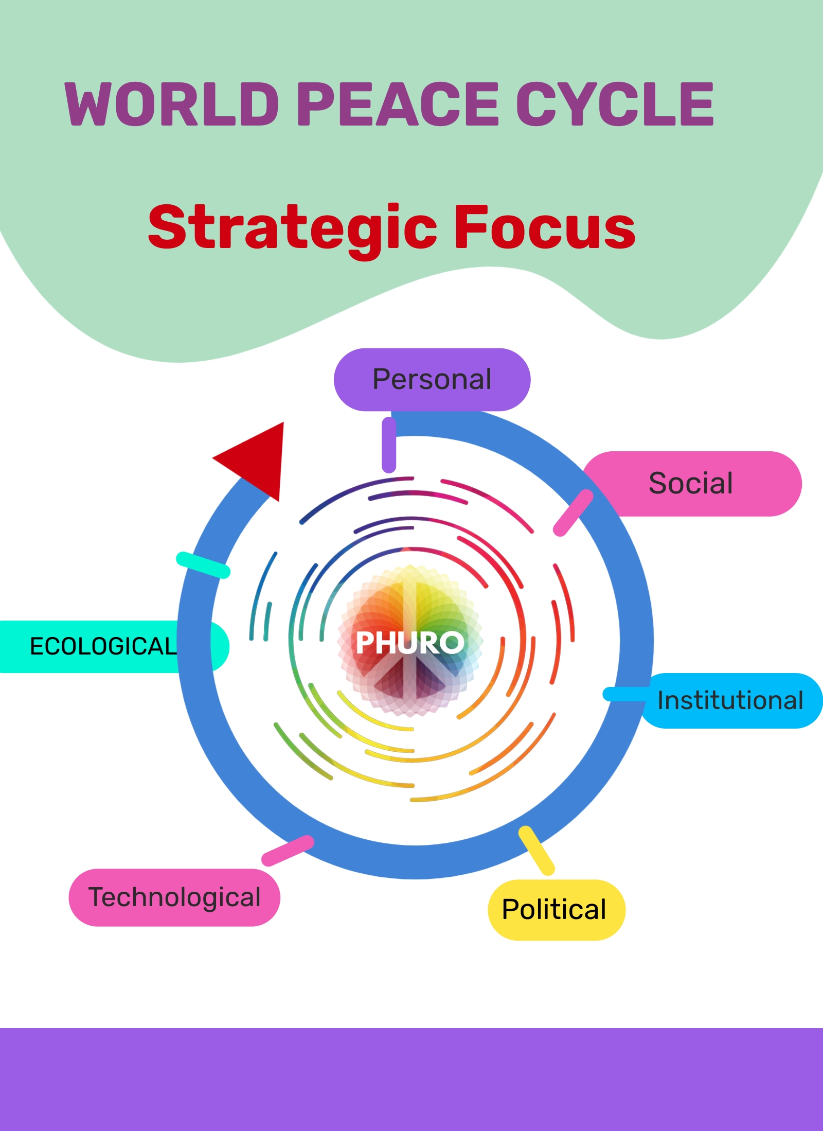 Phuro website archive image 4